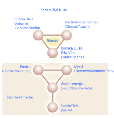 sedm_tel